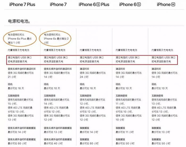 iPhone8WiFi磿