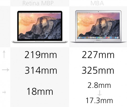 MacBook AirMacBook Proɶطѡ