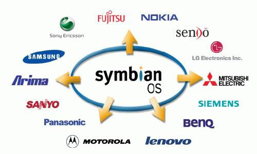 Symbian MeegoܷΣ