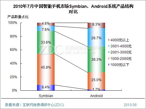 Symbian MeegoܷΣ