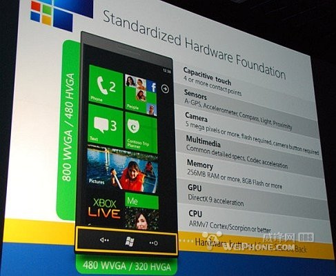 Windows Phone 7Android