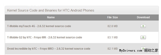 ȥˢ HTCֹԴ