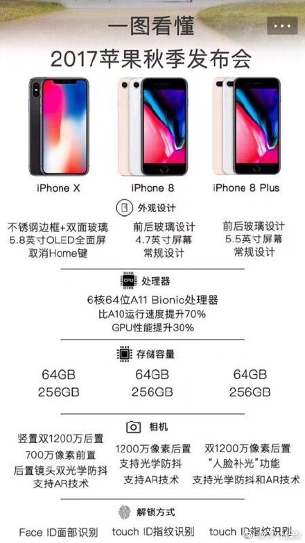 iPhone8XǮ iPhone8Xʱʲôʱ