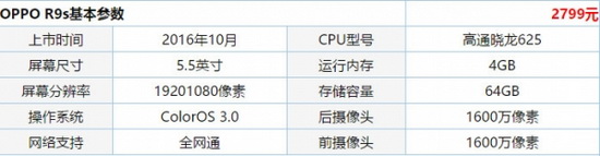 Сmax2oppo r9sһ oppo r9sСmax2Ƚ