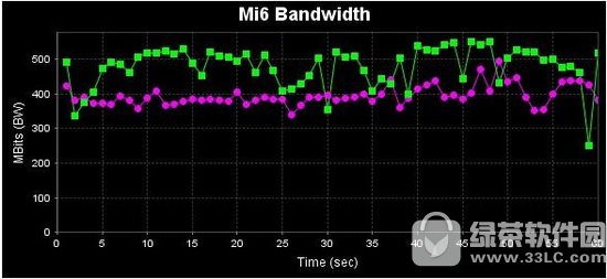 С6˫·wifi С6 wifiʵ