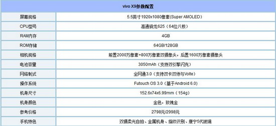 С6vivo x9Ƚ vivo x9С6һ