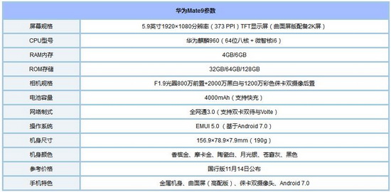 С6뻪Ϊmate9Ƚ Ϊmate9С6һ