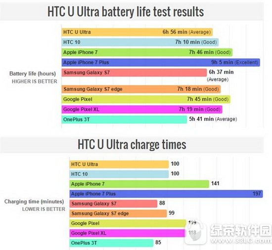 htc u ultra htc u ultraʱ