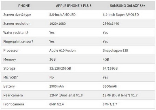 3s8plusiphone7plusȽ iphone7plus3s8plusһ