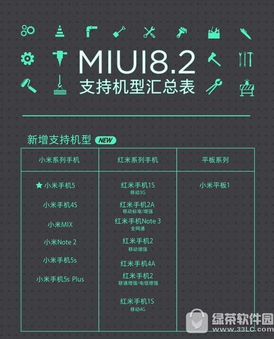 Сmiui8.2֧һЩ miui8.2ȶͻʹȫ