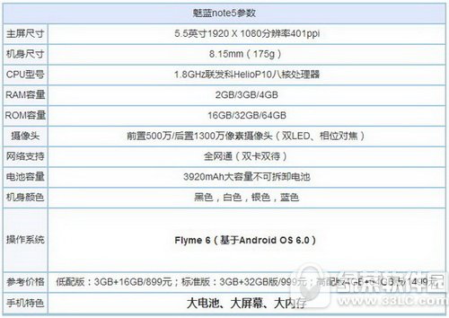 note4xnote5Ƚ note5note4xһ