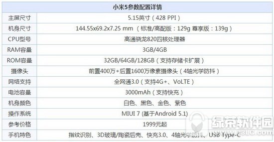 note4xС5һ С5note4xȽ