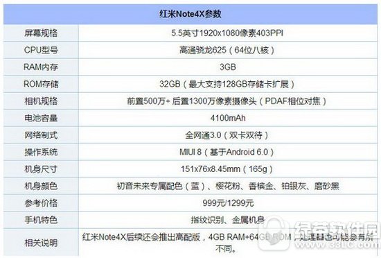 note4x note4x