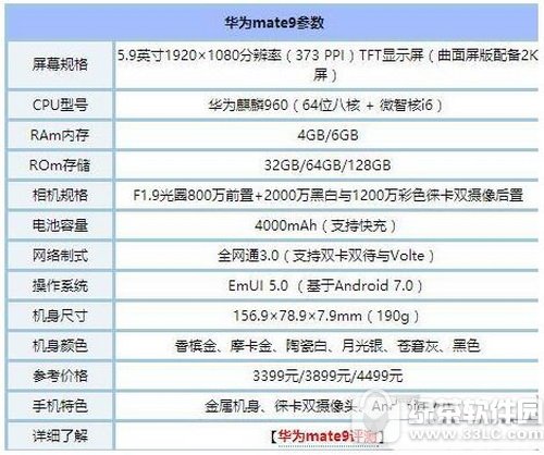 Ϊp10mate9һ Ϊmate9뻪Ϊp10Ƚ