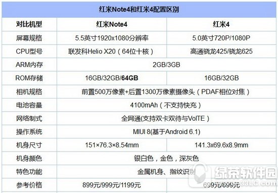 4note4һ note44Ƚ