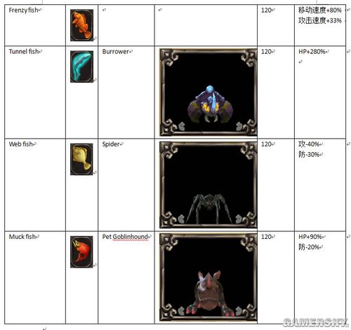 �����֮�⡷Fish���ϣ�ͼ��