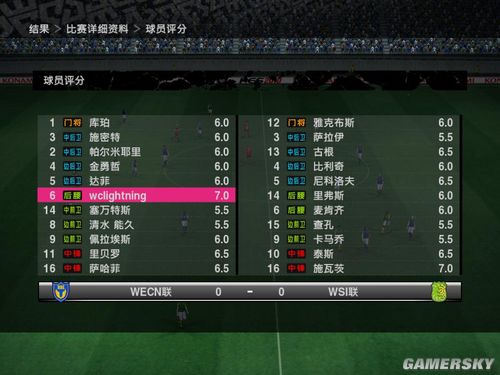 《实况足球2010》一球成名148cm矮子后腰的辛酸之路!