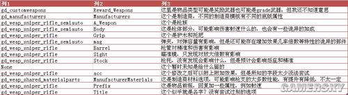 ������֮�ء�ǹе��װ+�����浵