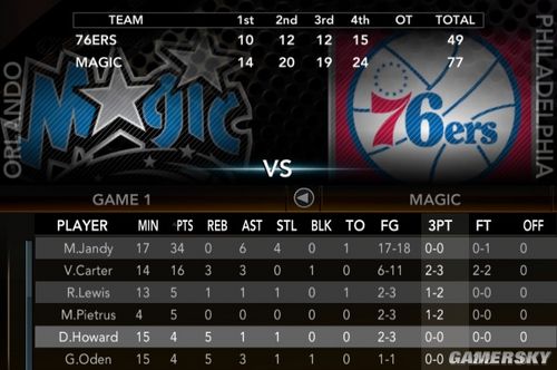 《NBA 2K10》专论一球成名