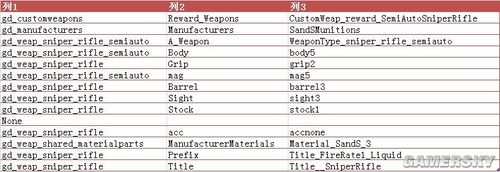 《无主之地》枪械组装+范例存档