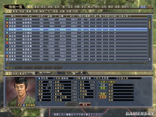 《信长之野望13:天道》赤松晴政传 第二回