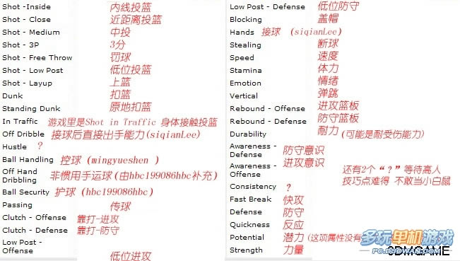 《NBA2K10》MyPlayer模式球员能力翻译