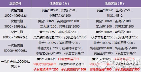 ������ֵ���Ѵ����� Ӣ�����������