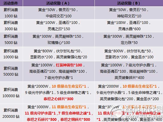 ������ֵ���Ѵ����� Ӣ�����������