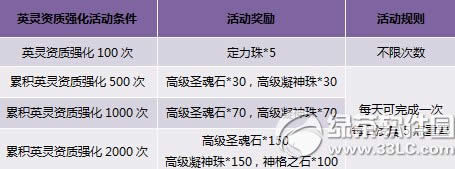 ������ֵ���Ѵ����� Ӣ�����������