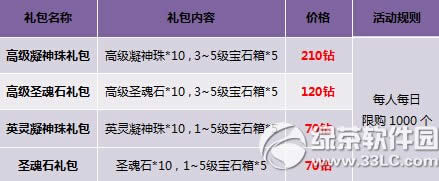 ������ֵ���Ѵ����� Ӣ�����������