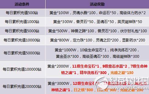 �����ۻ���ֵ�񲻶ϻ �����ػݴ��ռ�