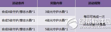 �����ۻ���ֵ�񲻶ϻ �����ػݴ��ռ�