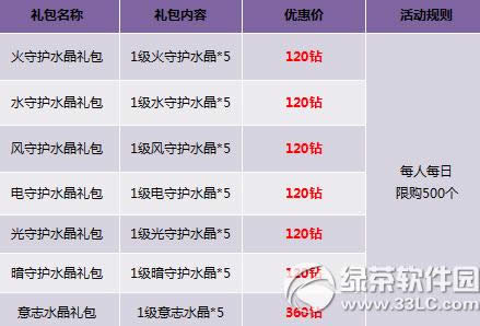 �����ۻ���ֵ�񲻶ϻ �����ػݴ��ռ�