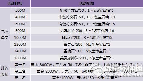 �����ۻ���ֵ�񲻶ϻ �����ػݴ��ռ�