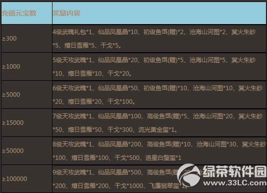 7������12��19�ա�22��ѭ����ֵ����� 2000�ݽ���������