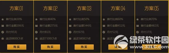 cf天神下凡活动网址 cf永久武器分期付款地址