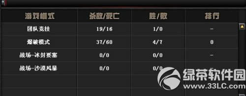 cf2.0枪王排位如何玩 cf2.0枪王排位相关问题回答总结