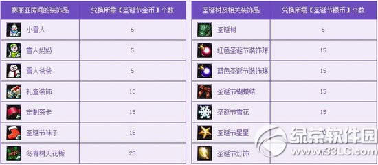 dnfʥ���ڿ��ɶԻ ϲӭʥ�������