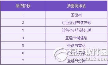 dnfʥ���ڿ��ɶԻ ϲӭʥ�������