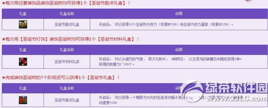 dnfʥ���ڿ��ɶԻ ϲӭʥ�������