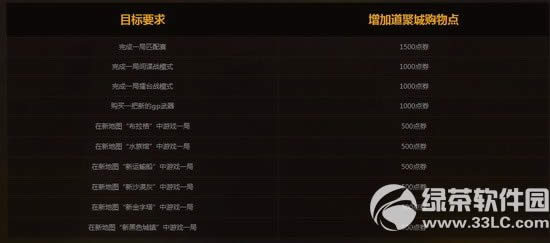 cf2.0ǧ�ڵ�ȯ��������ַ ���۳��ͺ���