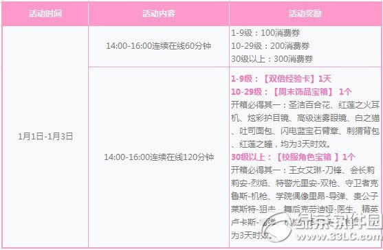 ǹ���Ԫ��3��񻶲�ֹ� ����ѧ԰��ɫ������