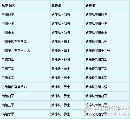 ���λ�����2��12��16�ո������� ��ʥ���ڻ