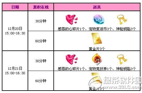 qq����12��20��21�ջ qq����12�µ�3��3000��ȯ��