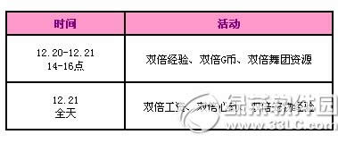 qq����12��20��21�ջ qq����12�µ�3��3000��ȯ��