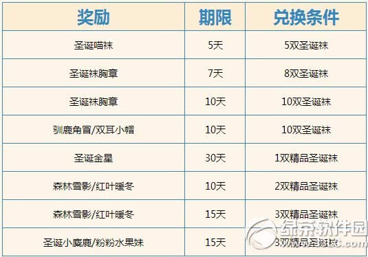 ����ʱ��ʥ����������� ����ʱ��ʥ�������淨����