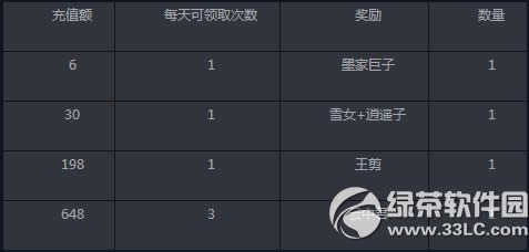 ��ʱ����2�ۼƳ�ֵ�����͵ڶ���� ��ֵ�ͺ���