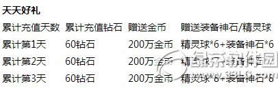 ȥ��Ƥ����˫12��ʱ��ɱ� ��ֵŤ��˫���Ż���Ϯ