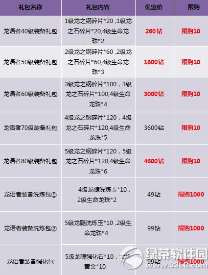 神曲消费大礼不错过活动 龙语者材料折扣来袭