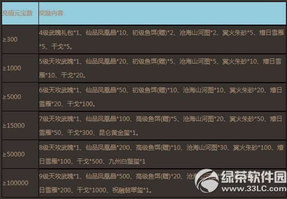 7������12��12��~15��ѭ����ֵ�����